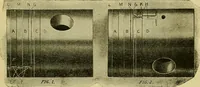 An illustration from Self-propelled vehicles; a practical treatise on the theory, construction, operation, care and management of all forms of automobiles (1906)