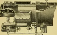An illustration from Self-propelled vehicles; a practical treatise on the theory, construction, operation, care and management of all forms of automobiles (1906)