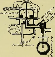 Picture 265 of 483 from Self-propelled vehicles; a practical treatise on the theory, construction, operation, care and management of all forms of automobiles (1906), leaf 357