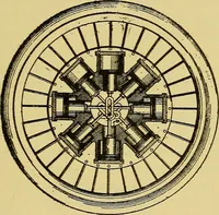 An illustration from Self-propelled vehicles; a practical treatise on the theory, construction, operation, care and management of all forms of automobiles (1906)