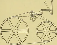 An illustration from Self-propelled vehicles; a practical treatise on the theory, construction, operation, care and management of all forms of automobiles (1906)