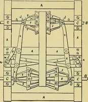 An illustration from Self-propelled vehicles; a practical treatise on the theory, construction, operation, care and management of all forms of automobiles (1906)