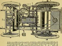 An illustration from Self-propelled vehicles; a practical treatise on the theory, construction, operation, care and management of all forms of automobiles (1906)