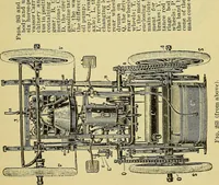 An illustration from Self-propelled vehicles; a practical treatise on the theory, construction, operation, care and management of all forms of automobiles (1906)