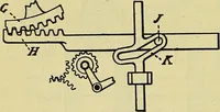 An illustration from Self-propelled vehicles; a practical treatise on the theory, construction, operation, care and management of all forms of automobiles (1906)