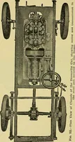 Picture 281 of 483 from Self-propelled vehicles; a practical treatise on the theory, construction, operation, care and management of all forms of automobiles (1906), leaf 375