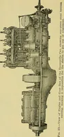 An illustration from Self-propelled vehicles; a practical treatise on the theory, construction, operation, care and management of all forms of automobiles (1906)