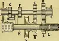 An illustration from Self-propelled vehicles; a practical treatise on the theory, construction, operation, care and management of all forms of automobiles (1906)