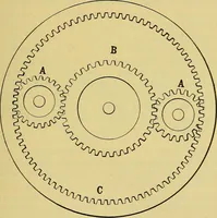 An illustration from Self-propelled vehicles; a practical treatise on the theory, construction, operation, care and management of all forms of automobiles (1906)