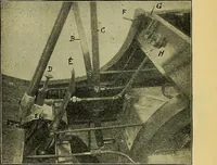 An illustration from Self-propelled vehicles; a practical treatise on the theory, construction, operation, care and management of all forms of automobiles (1906)