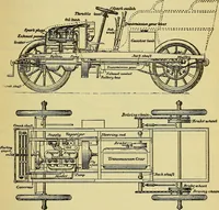 An illustration from Self-propelled vehicles; a practical treatise on the theory, construction, operation, care and management of all forms of automobiles (1906)