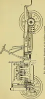 An illustration from Self-propelled vehicles; a practical treatise on the theory, construction, operation, care and management of all forms of automobiles (1906)