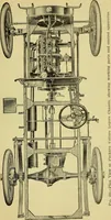 An illustration from Self-propelled vehicles; a practical treatise on the theory, construction, operation, care and management of all forms of automobiles (1906)