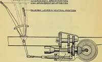 An illustration from Self-propelled vehicles; a practical treatise on the theory, construction, operation, care and management of all forms of automobiles (1906)
