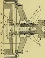 An illustration from Self-propelled vehicles; a practical treatise on the theory, construction, operation, care and management of all forms of automobiles (1906)