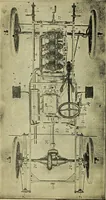 An illustration from Self-propelled vehicles; a practical treatise on the theory, construction, operation, care and management of all forms of automobiles (1906)