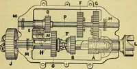 An illustration from Self-propelled vehicles; a practical treatise on the theory, construction, operation, care and management of all forms of automobiles (1906)
