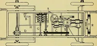 An illustration from Self-propelled vehicles; a practical treatise on the theory, construction, operation, care and management of all forms of automobiles (1906)