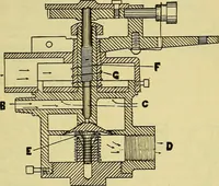 An illustration from Self-propelled vehicles; a practical treatise on the theory, construction, operation, care and management of all forms of automobiles (1906)