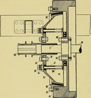 An illustration from Self-propelled vehicles; a practical treatise on the theory, construction, operation, care and management of all forms of automobiles (1906)