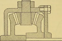 An illustration from Self-propelled vehicles; a practical treatise on the theory, construction, operation, care and management of all forms of automobiles (1906)