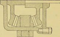 An illustration from Self-propelled vehicles; a practical treatise on the theory, construction, operation, care and management of all forms of automobiles (1906)