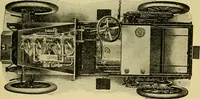 Picture 313 of 483 from Self-propelled vehicles; a practical treatise on the theory, construction, operation, care and management of all forms of automobiles (1906), leaf 412