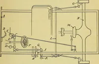 An illustration from Self-propelled vehicles; a practical treatise on the theory, construction, operation, care and management of all forms of automobiles (1906)