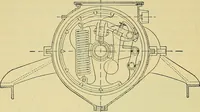 An illustration from Self-propelled vehicles; a practical treatise on the theory, construction, operation, care and management of all forms of automobiles (1906)