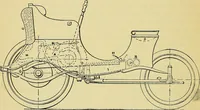Picture 318 of 483 from Self-propelled vehicles; a practical treatise on the theory, construction, operation, care and management of all forms of automobiles (1906), leaf 417
