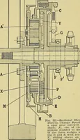 An illustration from Self-propelled vehicles; a practical treatise on the theory, construction, operation, care and management of all forms of automobiles (1906)