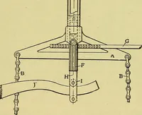 An illustration from Self-propelled vehicles; a practical treatise on the theory, construction, operation, care and management of all forms of automobiles (1906)