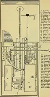 An illustration from Self-propelled vehicles; a practical treatise on the theory, construction, operation, care and management of all forms of automobiles (1906)