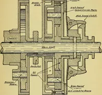 An illustration from Self-propelled vehicles; a practical treatise on the theory, construction, operation, care and management of all forms of automobiles (1906)