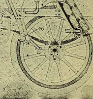 An illustration from Self-propelled vehicles; a practical treatise on the theory, construction, operation, care and management of all forms of automobiles (1906)