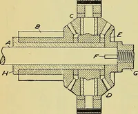 An illustration from Self-propelled vehicles; a practical treatise on the theory, construction, operation, care and management of all forms of automobiles (1906)