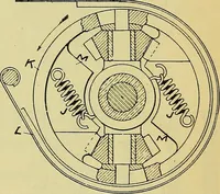 An illustration from Self-propelled vehicles; a practical treatise on the theory, construction, operation, care and management of all forms of automobiles (1906)