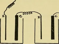 An illustration from Self-propelled vehicles; a practical treatise on the theory, construction, operation, care and management of all forms of automobiles (1906)