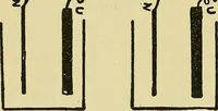 An illustration from Self-propelled vehicles; a practical treatise on the theory, construction, operation, care and management of all forms of automobiles (1906)