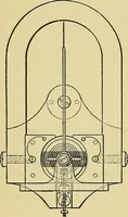 An illustration from Self-propelled vehicles; a practical treatise on the theory, construction, operation, care and management of all forms of automobiles (1906)