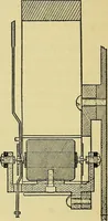 An illustration from Self-propelled vehicles; a practical treatise on the theory, construction, operation, care and management of all forms of automobiles (1906)