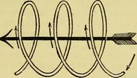 An illustration from Self-propelled vehicles; a practical treatise on the theory, construction, operation, care and management of all forms of automobiles (1906)