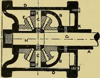 An illustration from Self-propelled vehicles; a practical treatise on the theory, construction, operation, care and management of all forms of automobiles (1906)