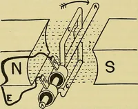 An illustration from Self-propelled vehicles; a practical treatise on the theory, construction, operation, care and management of all forms of automobiles (1906)