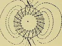 An illustration from Self-propelled vehicles; a practical treatise on the theory, construction, operation, care and management of all forms of automobiles (1906)