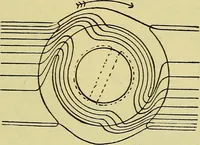 An illustration from Self-propelled vehicles; a practical treatise on the theory, construction, operation, care and management of all forms of automobiles (1906)