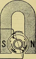 An illustration from Self-propelled vehicles; a practical treatise on the theory, construction, operation, care and management of all forms of automobiles (1906)