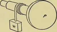 Picture 358 of 483 from Self-propelled vehicles; a practical treatise on the theory, construction, operation, care and management of all forms of automobiles (1906), leaf 465