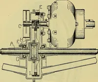 An illustration from Self-propelled vehicles; a practical treatise on the theory, construction, operation, care and management of all forms of automobiles (1906)