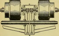 An illustration from Self-propelled vehicles; a practical treatise on the theory, construction, operation, care and management of all forms of automobiles (1906)